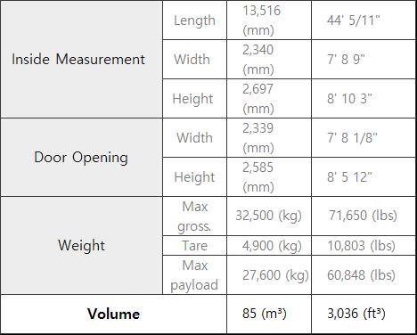 Container specifications