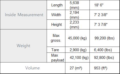 20' Flat Racks specifications