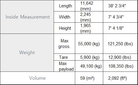 40' Flat Racks specifications